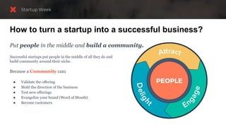 How to turn a startup into a successful business?
Put people in the middle and build a community.
Successful startups put people in the middle of all they do and
build community around their niche.
Because a Community can:
● Validate the offering
● Mold the direction of the business
● Test new offerings
● Evangelize your brand (Word of Mouth)
● Become customers
 