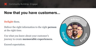 Now that you have customers...
Delight them.
Deliver the right information to the right person
at the right time.
Use what you know about your customer’s
journey to create memorable experiences.
Exceed expectation.
 