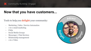 Now that you have customers...
Tools to help you delight your community:
- Marketing / Sales / Service Automation
- 1-to-1 email marketing
- FAQs
- Social Media Groups
- Messenger / Chat Services
- Relationship management
- 1-to-1 Video
 