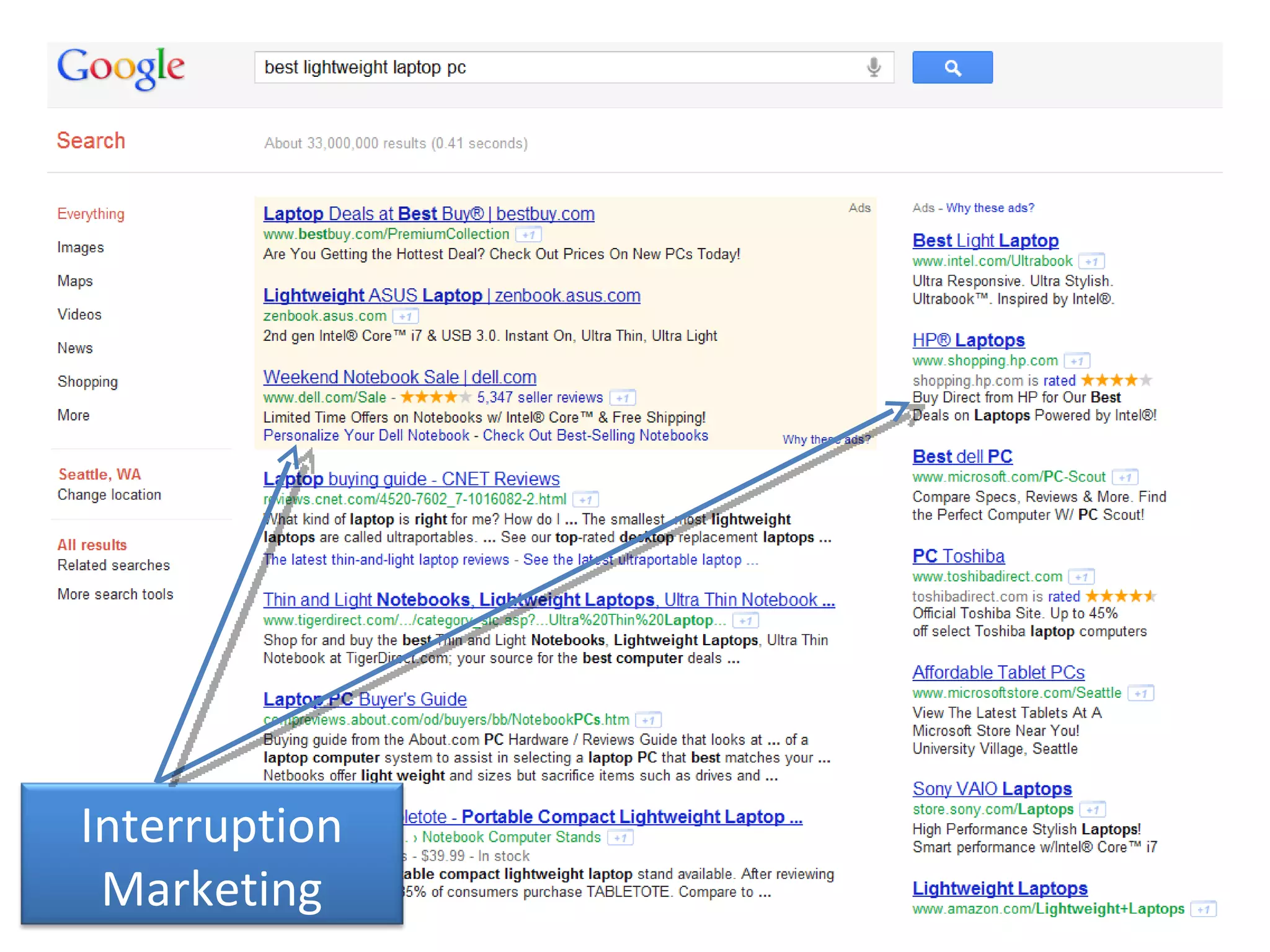 Interruption Marketing 