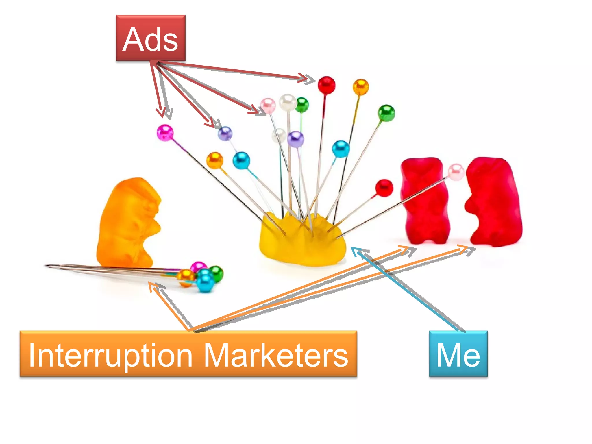R Interruption Marketers Me Ads 