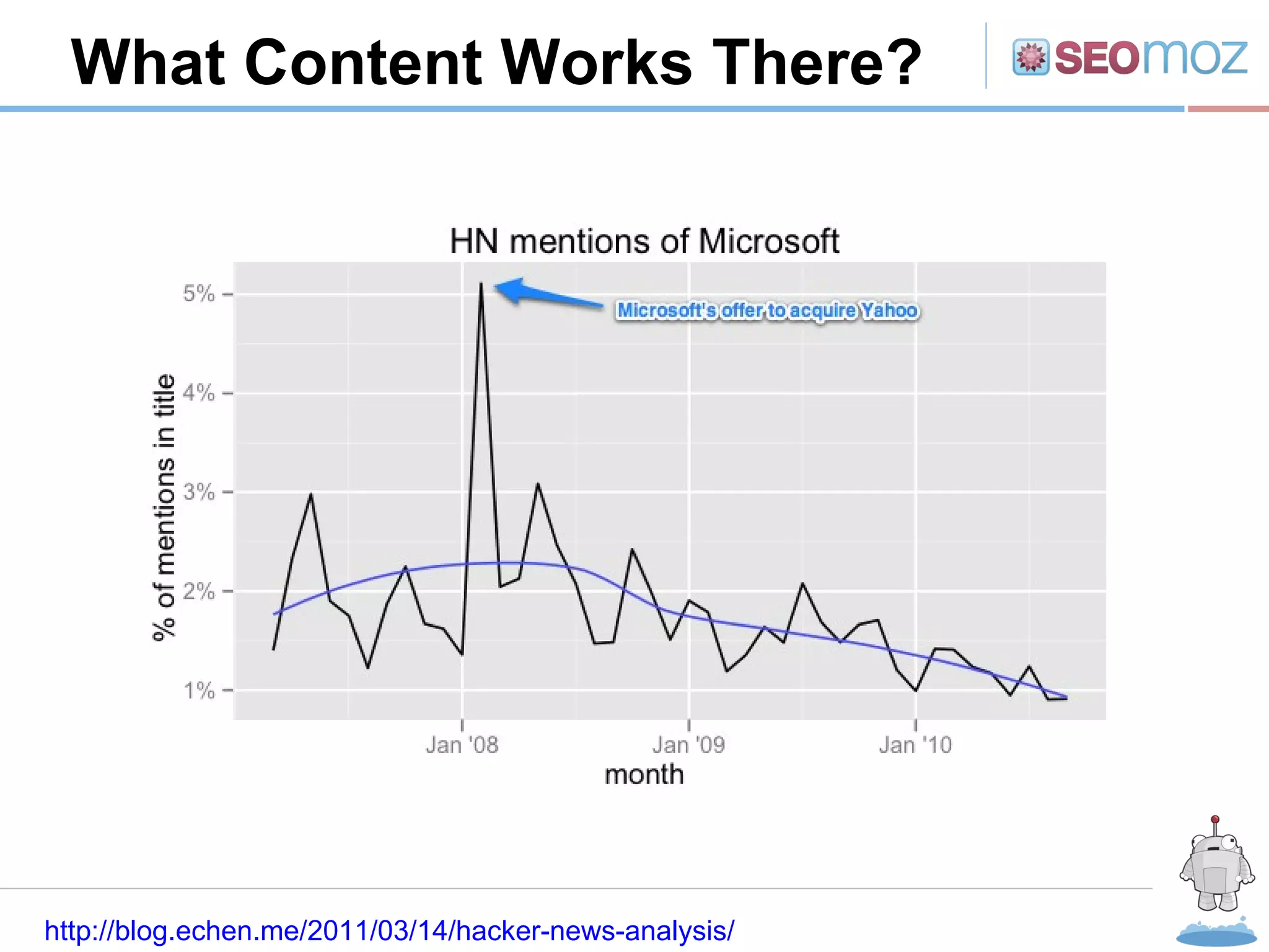 R What Content Works There? http://blog.echen.me/2011/03/14/hacker-news-analysis/ 