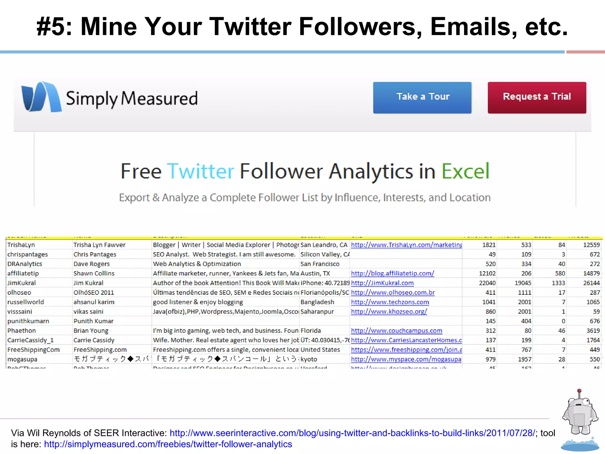 R #5: Mine Your Twitter Followers, Emails, etc. Via Wil Reynolds of SEER Interactive:  http ://www.seerinteractive.com/blog/using-twitter-and-backlinks-to-build-links/2011/07/28 / ; tool is here:  http://simplymeasured.com/freebies/twitter-follower-analytics 