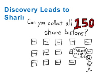 Discovery Leads to Sharing 