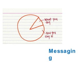 Messaging 