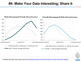 R #4: Make Your Data Interesting; Share It Probably the best case study around:  http://blog.okcupid.com/index.php/your-looks-and-online-dating/ 