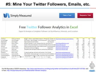 R #5: Mine Your Twitter Followers, Emails, etc. Via Wil Reynolds of SEER Interactive:  http ://www.seerinteractive.com/blog/using-twitter-and-backlinks-to-build-links/2011/07/28 / ; tool is here:  http://simplymeasured.com/freebies/twitter-follower-analytics 