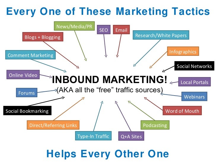 Gaining Traction Inbound Marketing for Startups