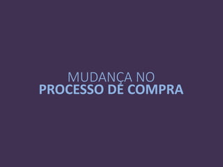 MUDANÇA NO
PROCESSO DE COMPRA
 