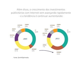Além disso, o crescimento dos investimentos
publicitários com Internet vem avançando rapidamente
- e a tendência é continuar aumentando:
Fonte: ZenithOptimedia
 