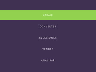 AT RAIR
CON V E RT E R
RE LACION AR
V E N DE R
AN ALI SAR
 