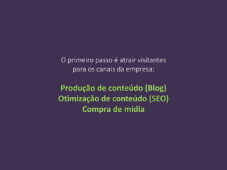 O primeiro passo é atrair visitantes
para os canais da empresa:
Produção de conteúdo (Blog)
Otimização de conteúdo (SEO)
Compra de mídia
 