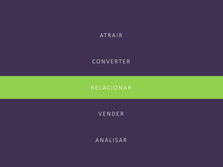 AT RAIR
CON V E RT E R
RE LACION AR
V E N DE R
AN ALI SAR
 