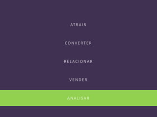 AT RAIR
CON V E RT E R
RE LACION AR
V E N DE R
AN ALI SAR
 