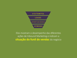 Eles mostram o desempenho das diferentes
ações de Inbound Marketing e indicam a
situação do funil de vendas do negócio
V I S I TA N T E S
V E N D A S
L EA D S
O P O R T U N I D A D E S
 
