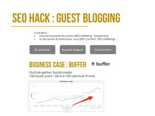 SEO Hack :guest blogging
Business case :BUFFER
Outil de gestion Social media
150 Guest posts – De 0 à 150 clients en 9 moi...