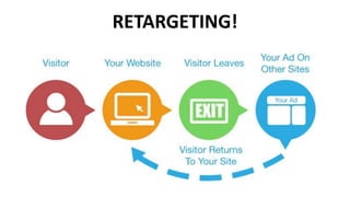 RETARGETING!
 