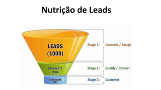 Nutrição de Leads
 