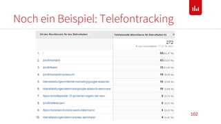 Noch ein Beispiel: Telefontracking
102
 