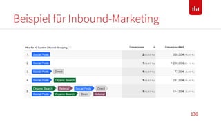 Beispiel für Inbound-Marketing
130
 