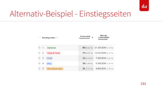 Alternativ-Beispiel - Einstiegsseiten
131
 