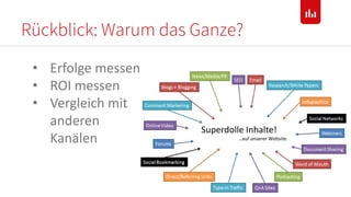 Rückblick: Warum das Ganze?
20
Superdolle Inhalte!
…auf unserer Website.
• Erfolge messen
• ROI messen
• Vergleich mit
anderen
Kanälen
 