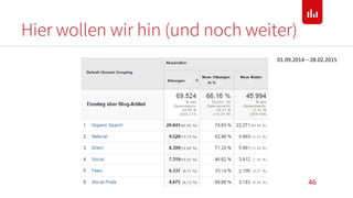 Hier wollen wir hin (und noch weiter)
46
01.09.2014 – 28.02.2015
 
