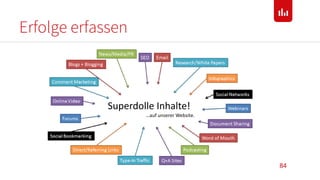 Erfolge erfassen
84
Superdolle Inhalte!
…auf unserer Website.
 