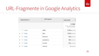 URL-Fragmente in Google Analytics
72
 