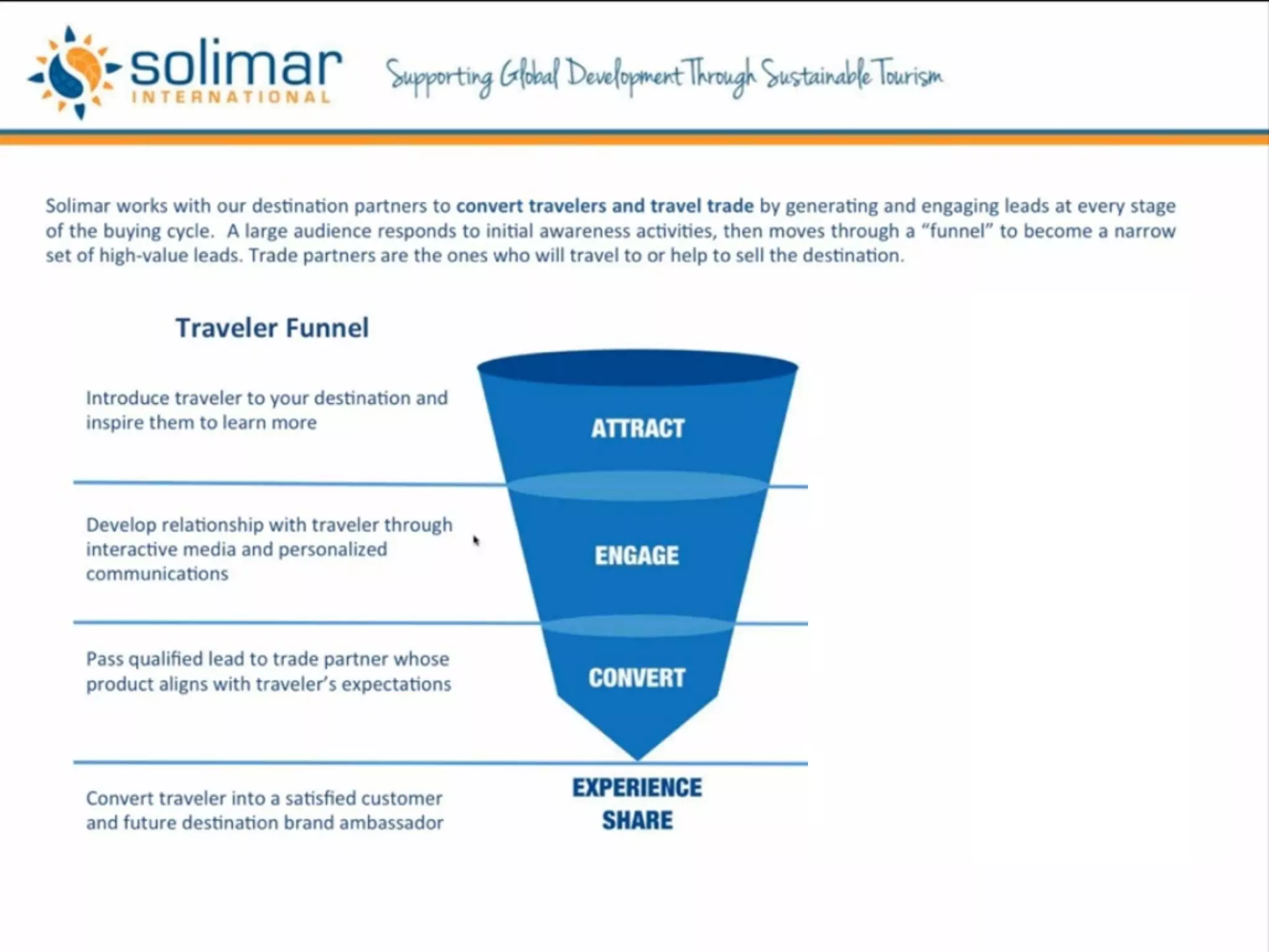 Solimar Funnel
 