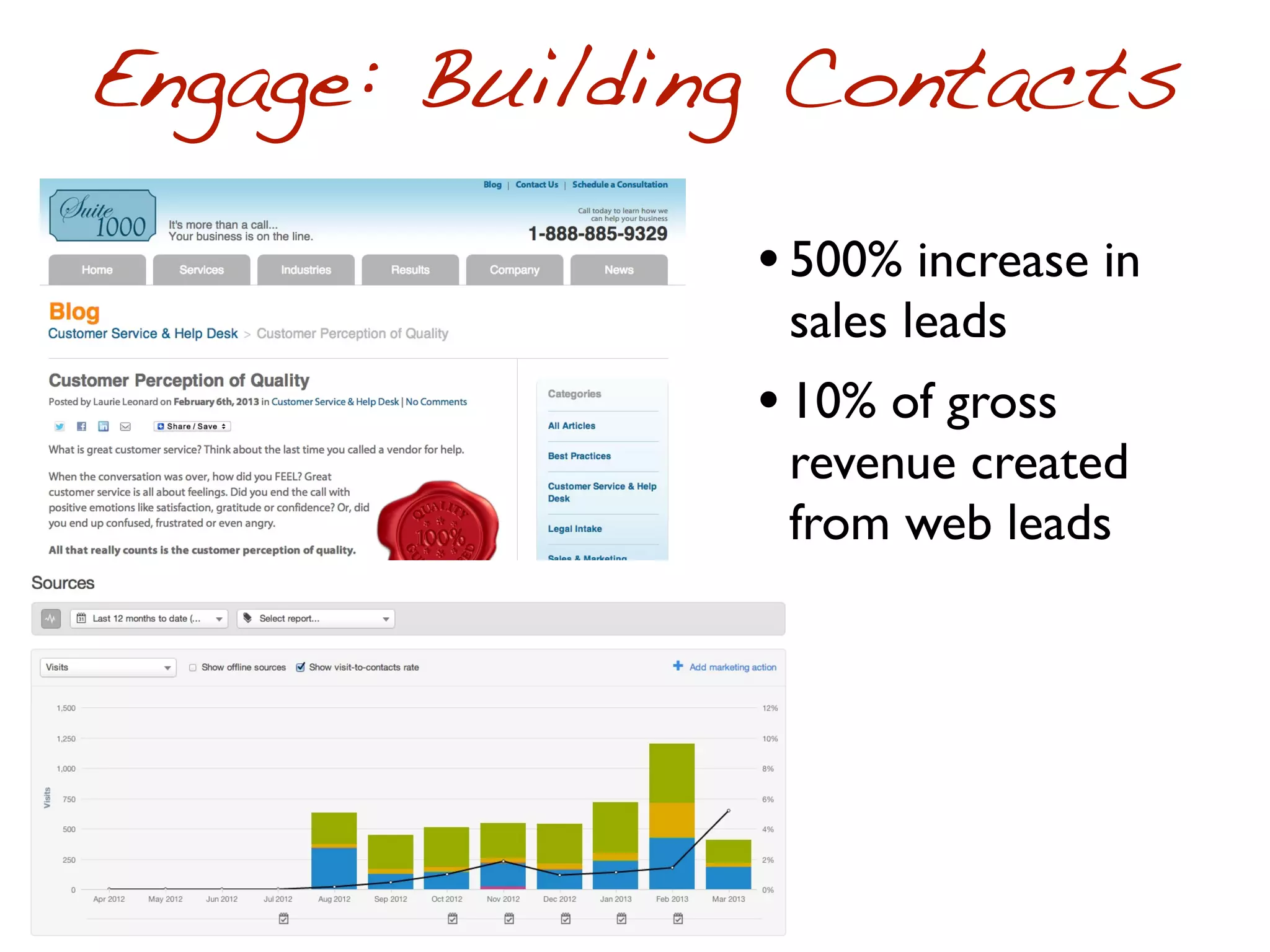 Engage: Building Contacts
               • 500% increase in
                sales leads
               • 10% of gross
                revenue created
                from web leads
 