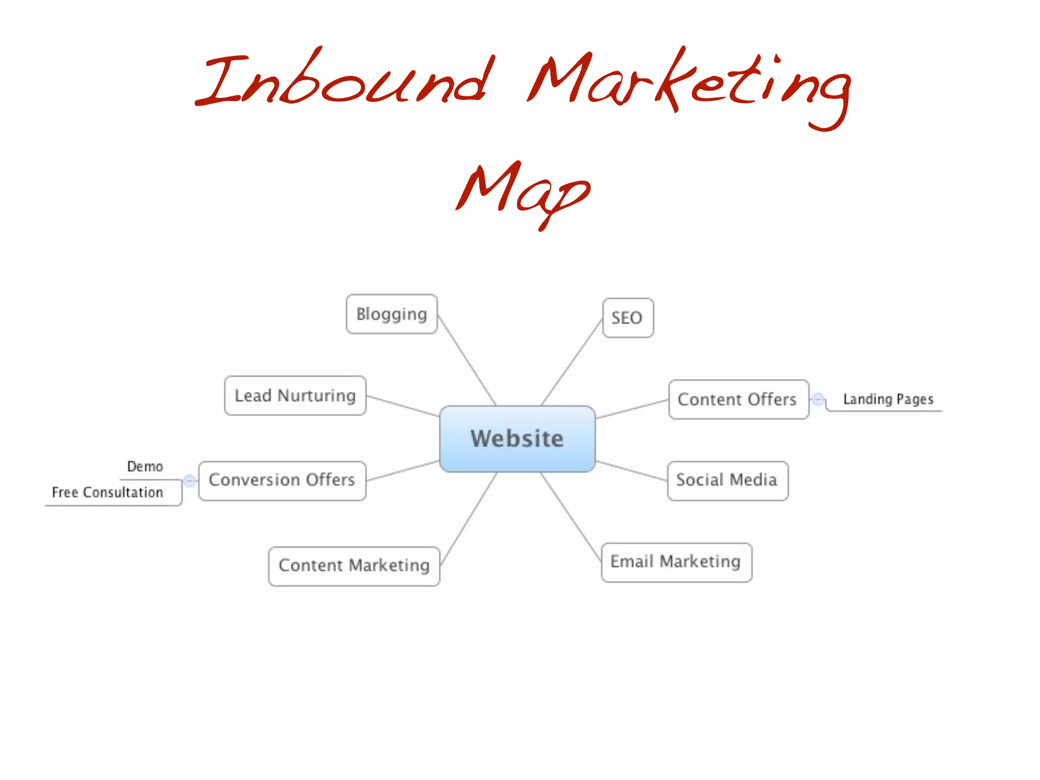 Inbound Marketing
      Map
 