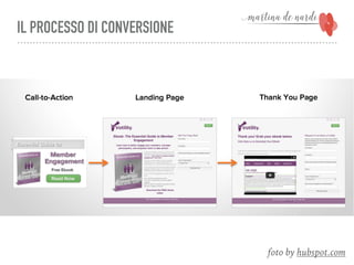 IL PROCESSO DI CONVERSIONE
foto by hubspot.com
 