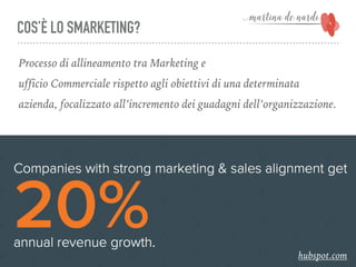 COS’È LO SMARKETING?
Processo di allineamento tra Marketing e
ufficio Commerciale rispetto agli obiettivi di una determinata
azienda, focalizzato all’incremento dei guadagni dell’organizzazione.
hubspot.com
 