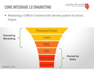COME INTEGRARE LO SMARKETING
➤ Marketing e Uﬃcio Commerciale devono parlare la stessa
lingua.
hubspot.com
 