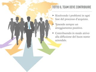 TUTTO IL TEAM DEVE CONTRIBUIRE
➤ Risolvendo i problemi in ogni
fase del processo d’acquisto.
➤ Tenendo sempre un
atteggiamento positivo.
➤ Contribuendo in modo attivo
alla diﬀusione del buon nome
aziendale.
 