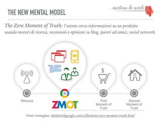 THE NEW MENTAL MODEL
The Zero Moment of Truth: l’utente cerca informazioni su un prodotto
usando motori di ricerca, recensioni e opinioni su blog, pareri ad amici, social network.
Fonte immagine: thinkwithgoogle.com/collections/zero-moment-truth.html
 