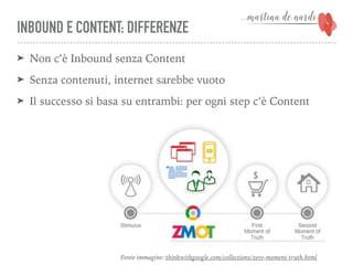 INBOUND E CONTENT: DIFFERENZE
➤ Non c’è Inbound senza Content
➤ Senza contenuti, internet sarebbe vuoto
➤ Il successo si basa su entrambi: per ogni step c’è Content
Fonte immagine: thinkwithgoogle.com/collections/zero-moment-truth.html
 