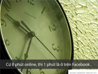 Cứ 8 phút online, thì 1 phút là ở trên Facebook.
 