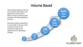 938
Inquires/
Week
37,500
calls
25:1
1500
Appointments
5:1
300
Sales
$10,000
Goal=
$3m
Sales
Volume Based calling can lead to
poor prospect preparation, your
appointment ratios start to
decline and you could lose great
prospects and sales by giving up
too soon.
Persistence without preparation
is not valuable in the eyes of the
prospect and will not be
successful in getting and
appointment nor attending a
meeting.
Volume Based
 