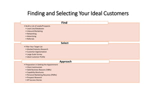 Finding and Selecting Your Ideal Customers
• Build a List of Leads/Prospects
• Lead Lists/Databases
• Inbound Marketing
• Networking
• Advertising
• Referrals
Find
• Filter Your Target List
• Market/Industry Research
• Customer Segmentation
• Large-Scale Survey
• Ideal Customer Profile
Select
• Preparation in Getting the Appointment
• Client testimonials
• Valid Business Reasons (VBRs)
• Capability Brochures
• Personal Marketing Resumes (PMRs)
• Prospect Research
• 4P Success Stories
Approach
 