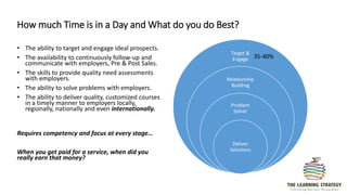 How much Time is in a Day and What do you do Best?
• The ability to target and engage ideal prospects.
• The availability to continuously follow-up and
communicate with employers, Pre & Post Sales.
• The skills to provide quality need assessments
with employers.
• The ability to solve problems with employers.
• The ability to deliver quality, customized courses
in a timely manner to employers locally,
regionally, nationally and even internationally.
Requires competency and focus at every stage…
When you get paid for a service, when did you
really earn that money?
Target &
Engage
Relationship
Building
Problem
Solver
Deliver
Solutions
35-40%
 