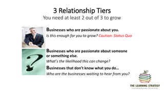 3 Relationship Tiers
You need at least 2 out of 3 to grow
Businesses who are passionate about you.
Is this enough for you to grow? Caution: Status Quo
Businesses who are passionate about someone
or something else.
What’s the likelihood this can change?
Businesses that don’t know what you do…
Who are the businesses waiting to hear from you?
 