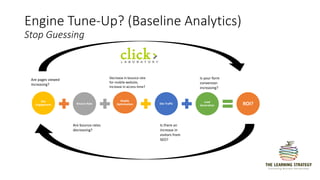 Engine Tune-Up? (Baseline Analytics)
Stop Guessing
Mobile
OptimizationBounce Rate
Site
Engagement Site Traffic
Lead
Generation ROI?
Decrease in bounce rate
for mobile website,
increase in access time?
Are bounce rates
decreasing?
Are pages viewed
increasing?
Is there an
increase in
visitors from
SEO?
Is your form
conversion
increasing?
 