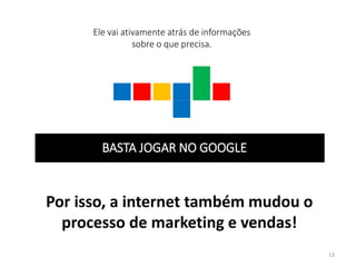 BASTA JOGAR NO GOOGLE
Ele vai ativamente atrás de informações
sobre o que precisa.
Por isso, a internet também mudou o
processo de marketing e vendas!
12
 