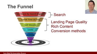 The Funnel
Search
Landing Page Quality
Rich Content
Conversion methods
Sam Beal & Associates ©2013