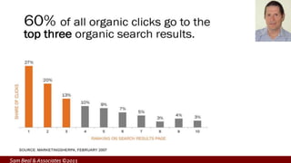 Sam Beal & Associates ©2013