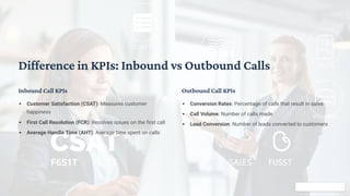 Difference in KPIs: Inbound vs Outbound Calls
Inbound Call KPIs
Customer Satisfaction (CSAT): Measures customer
happiness
First Call Resolution (FCR): Resolves issues on the first call
Average Handle Time (AHT): Average time spent on calls
Outbound Call KPIs
Conversion Rates: Percentage of calls that result in sales
Call Volume: Number of calls made
Lead Conversion: Number of leads converted to customers
 