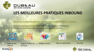 LES MEILLEURES PRATIQUES INBOUND
Miser sur la distribution de votre contenu comme levier d’affaire
Les bonnes techniques de distribution amène le bon contenu d’informations
directement sous les yeux de la bonne personne et au bon moment
Médias sociaux Pages de destination CourrielsBlogues d’affaire du
domaine
Pages de site
internet
 