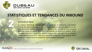 Lectorat en ligne
2
STATISTIQUES ET TENDANCES DU INBOUND
Le contenu Marketing Institute rapporte que 8 sur 10 personnes s'identifient
comme des lecteurs de blog, et 23% du temps passé en ligne est dépensé sur les
sites de médias sociaux. Les chiffres ne mentent pas. De plus en plus de gens
lisent des blogs, et quand ils trouvent des articles de blog qu'ils aiment, ils les
partagent avec leurs réseaux de médias sociaux. Pour tirer parti de ce nouveau
comportement d'acheteur, vous avez besoin à la fois d'un blog actif et d'une
présence active sur tous les réseaux de médias sociaux pertinents.
Référence: https://blog.hubspot.com/insiders/inbound-marketing-stats
 